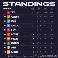 效力尤文与 效力尤文与