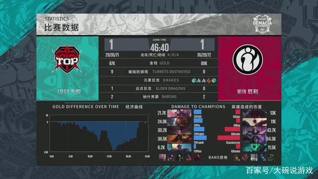 加速